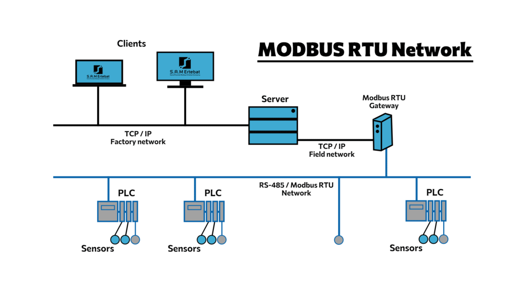 Modbus